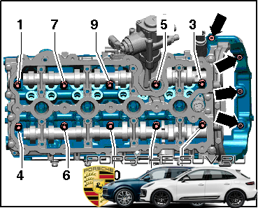 Двигатель для Porsche Cayenne, Cayenne